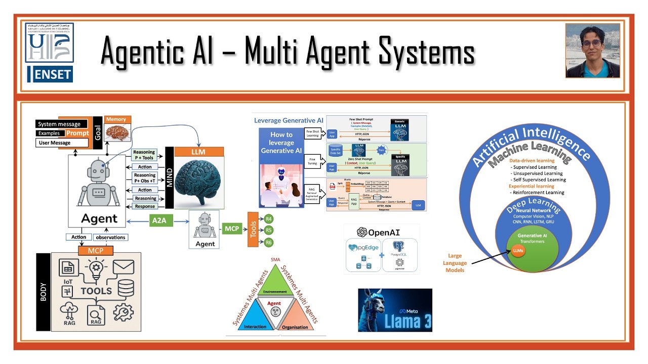 Part 1  Agentic AI - Concepts de base