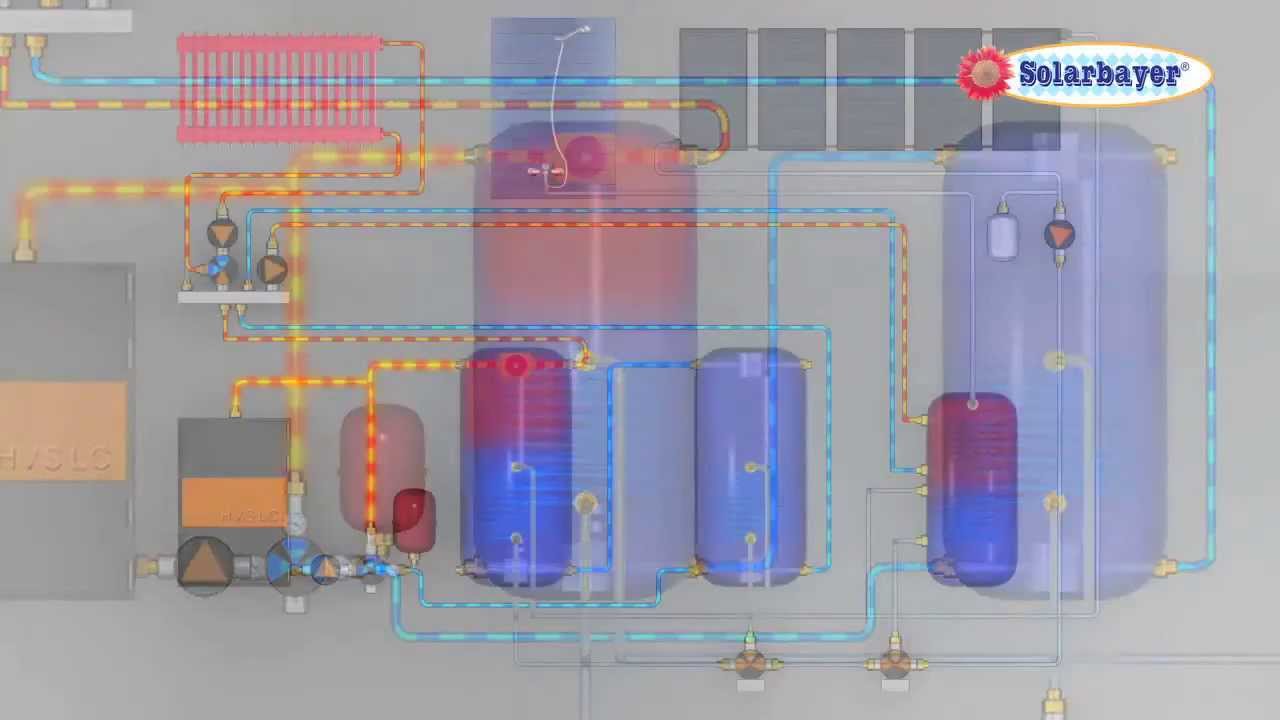 Solarbayer Holzvergaseranlage mit Solaranlage zur Heizungsunterstützung - Hydraulikschema