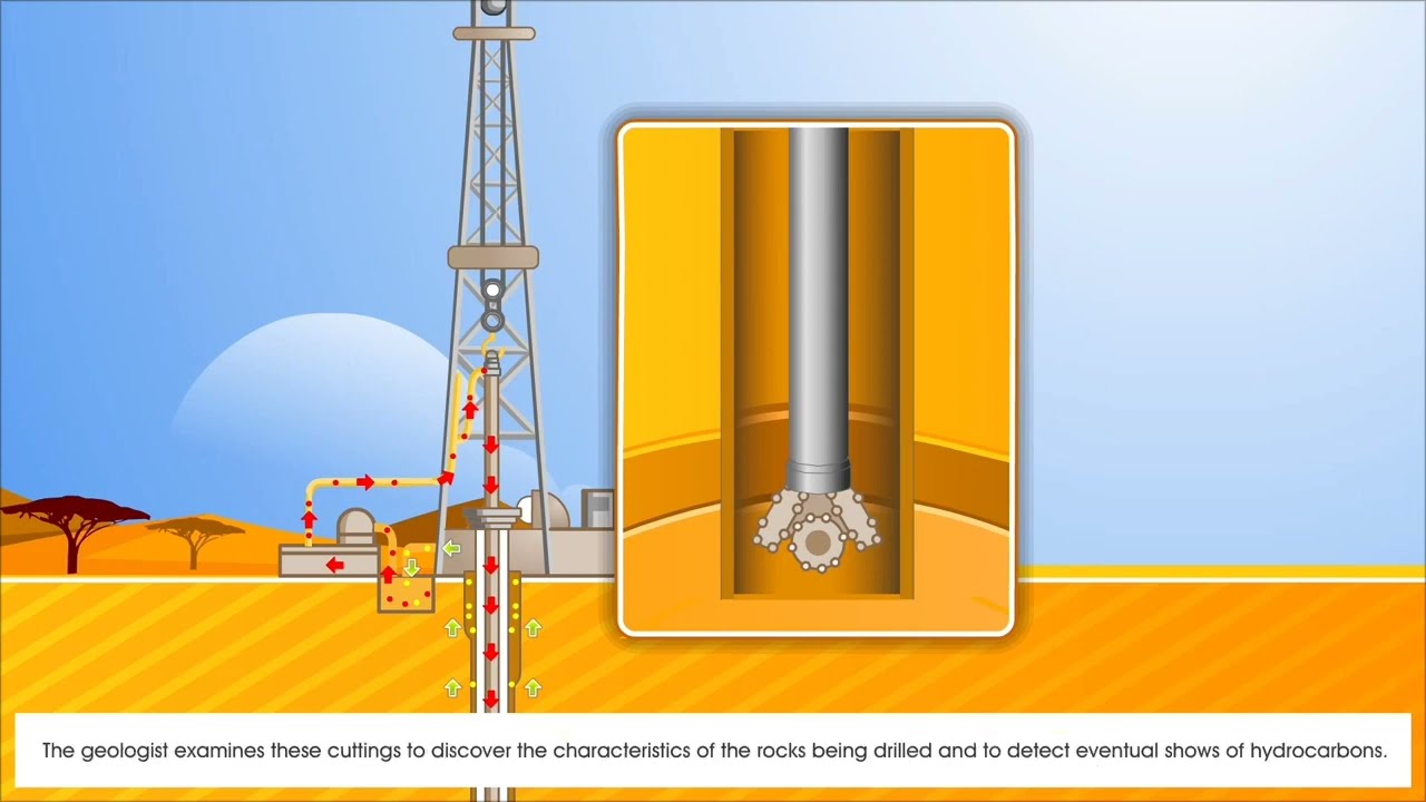 Oil & Gas Drilling Operations | Animation + Real Footage
