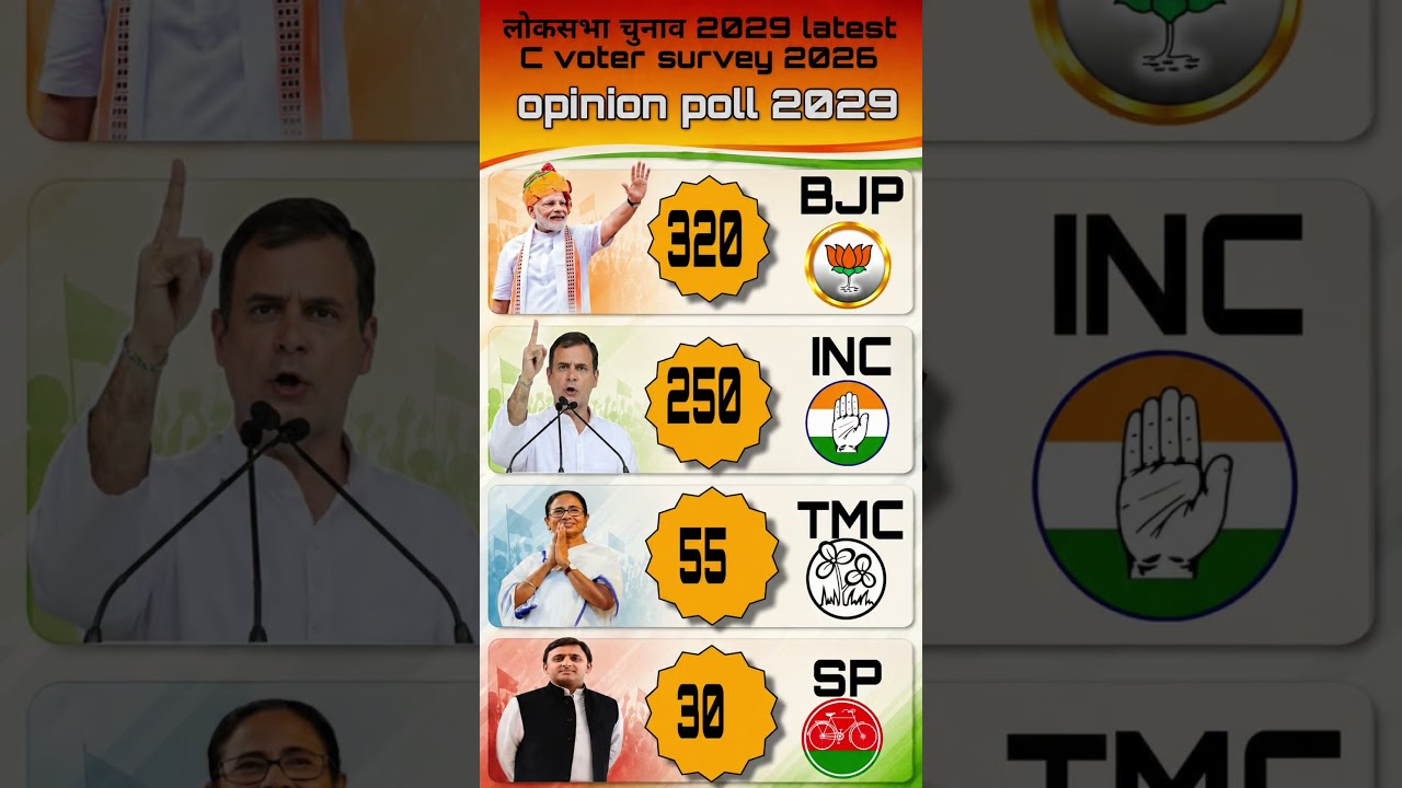PM Election 2029 |Has India DecidedIts NextPrime Minister? |Latest Opinion Poll Report