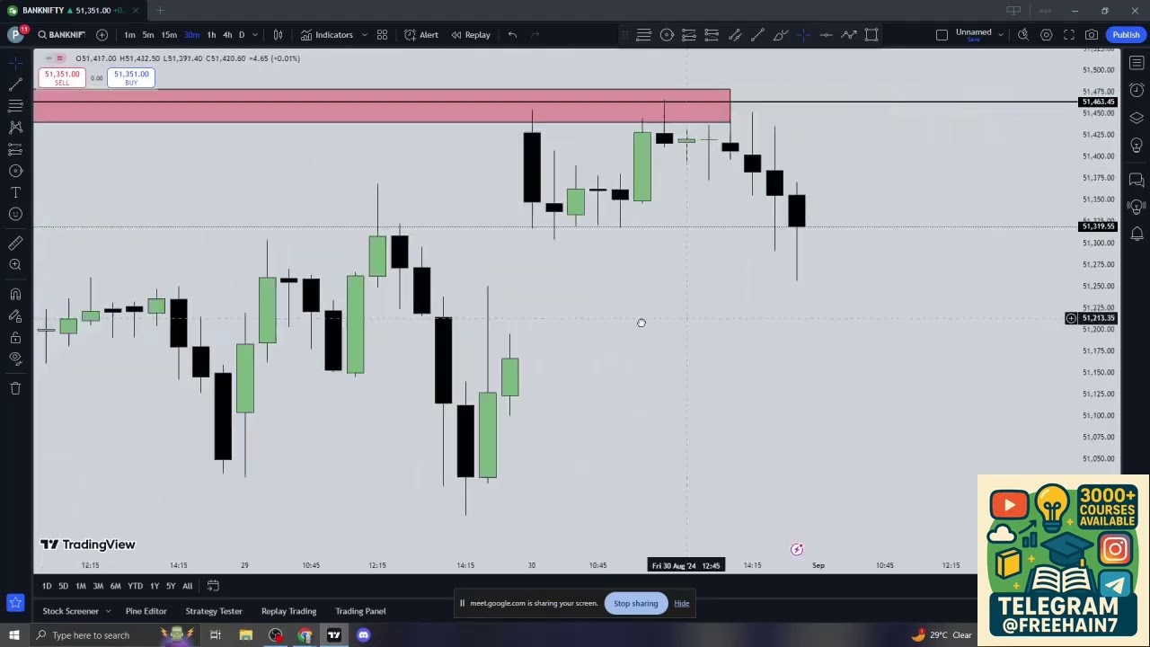 ⏳📈 VID1 Lesson Mapping Basic Of SMC}  Part IV TIME & PRICE 369 – TopG Hary