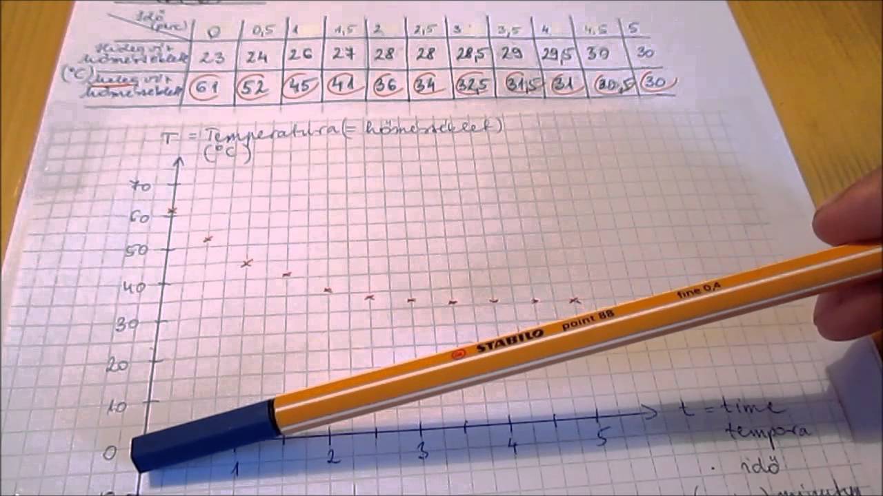 3 ProFizika   Termikus kölcsönhatás