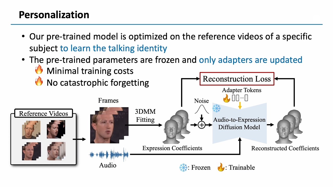 [CVPR 2026 Findings] ExposeAnyone: Personalized Audio-to-Expression Diffusion Models are Robust...