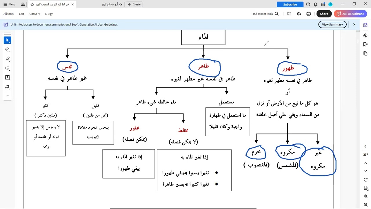 Séminaire école shafi'ite explication n°2  matn Abi shouja3.