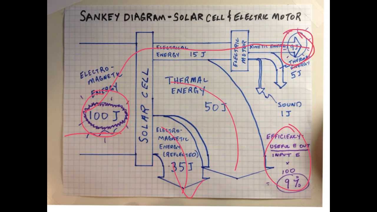 How to make a Sankey Diagram