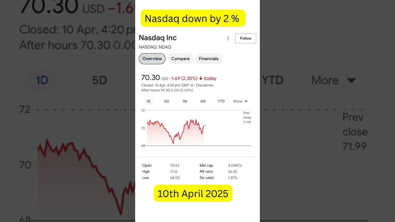 Nasdaq share price down by 2% on 10th April 2025 #nasdaq