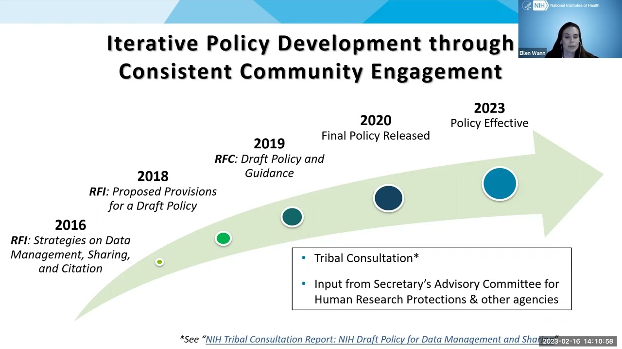 NIH Data Management and Sharing Policy: What is Expected of Researchers and How Can Libraries Help?