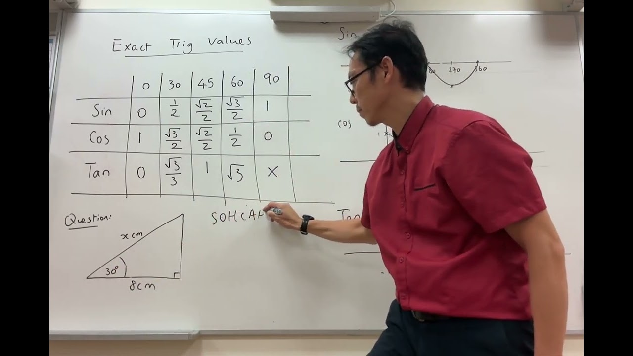 IGCSE GCSE Mathematics Exact Trig Values