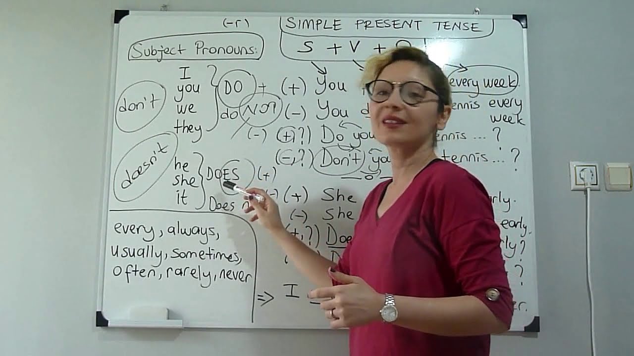 8. DERS- Simple Present Tense (Geniş Zaman) Do/Does ile Cümle Kurma Teknikleri