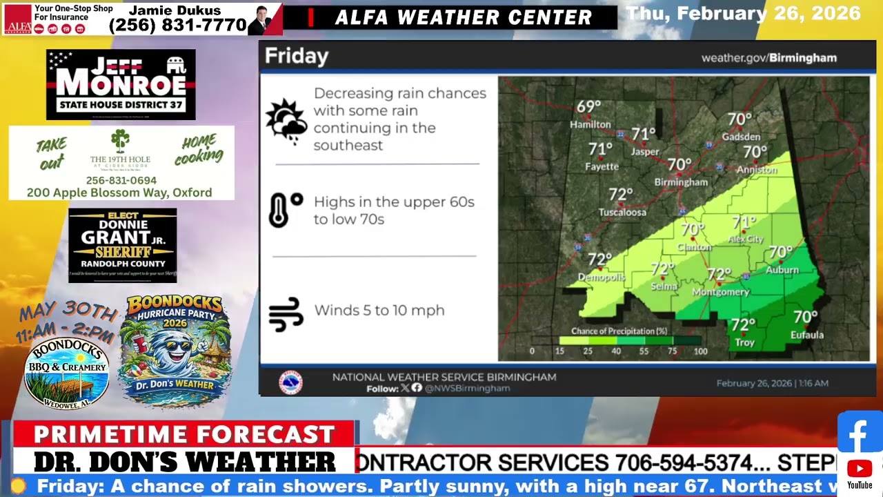 Weather Forecast For East Alabama and West Georgia