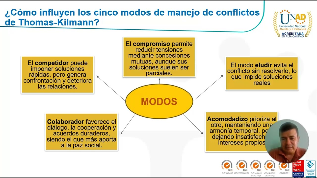 Solución de conflictos_Rol del mediador_UNAD