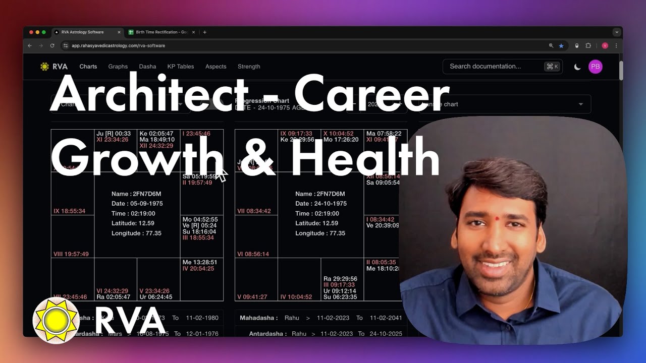 Rahu Mahadasha for Gemini Ascendant, Magha Star – Abroad Chances | Learn Astrology in Telugu