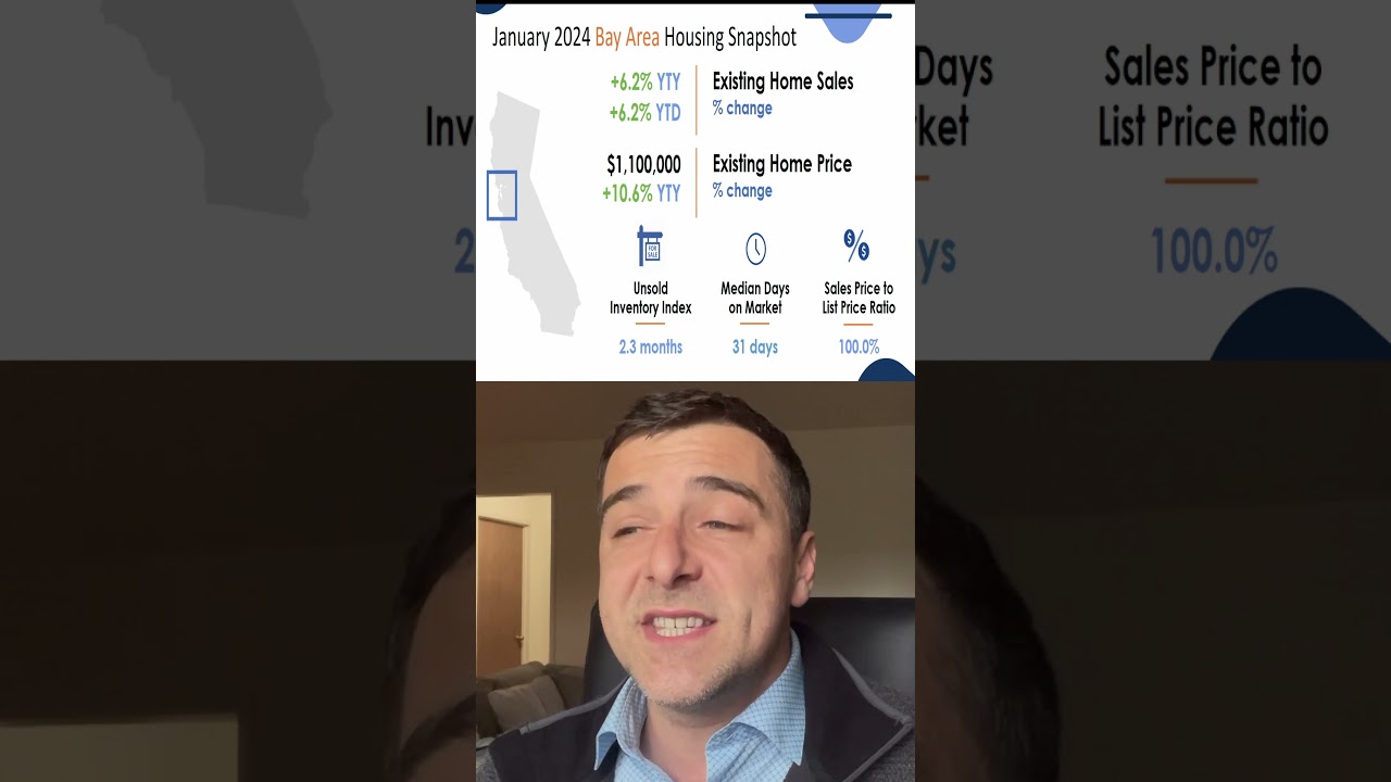 The Shocking State of The Bay Area Housing Market