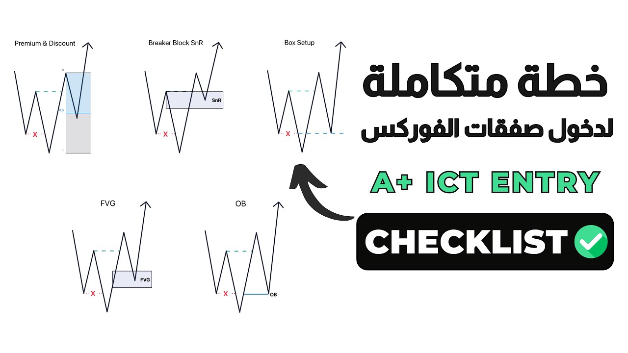 خطة متكاملة لدخول صفقات الفوركس | ICT Checklist