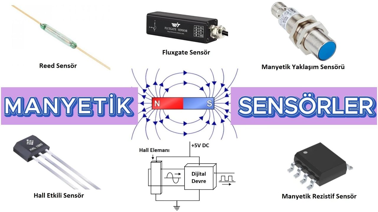 Manyetik Sensörlerin Temel Çeşitleri ve İşleyişleri    #manyetik  #sensor