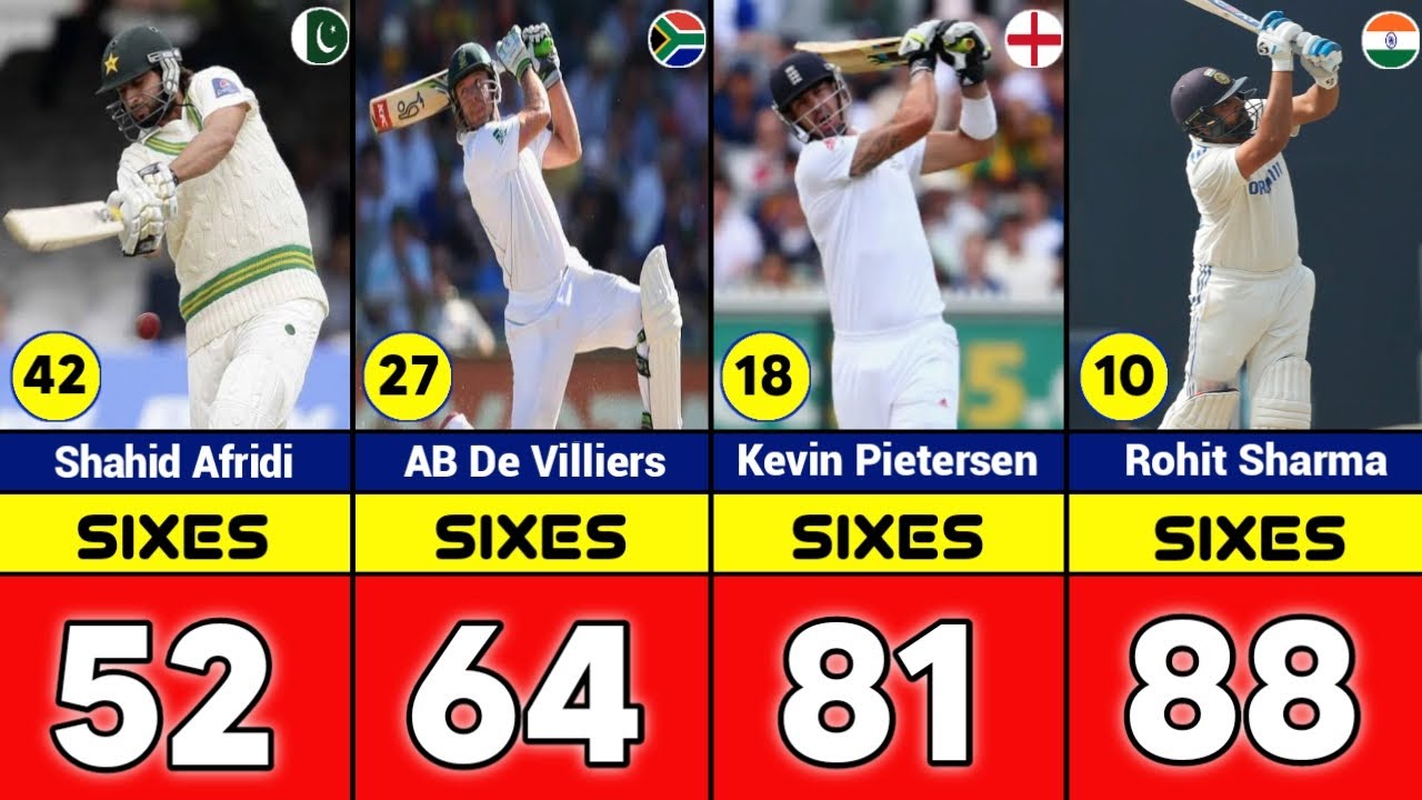 🚀 Masters of the Maximum! Top 50 Six-Hitters in Test Cricket History