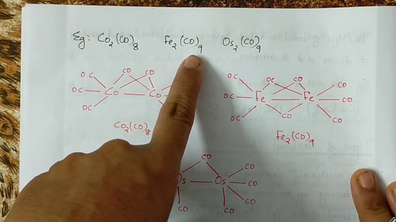 Third Semester M.Sc - Metal clusters -1