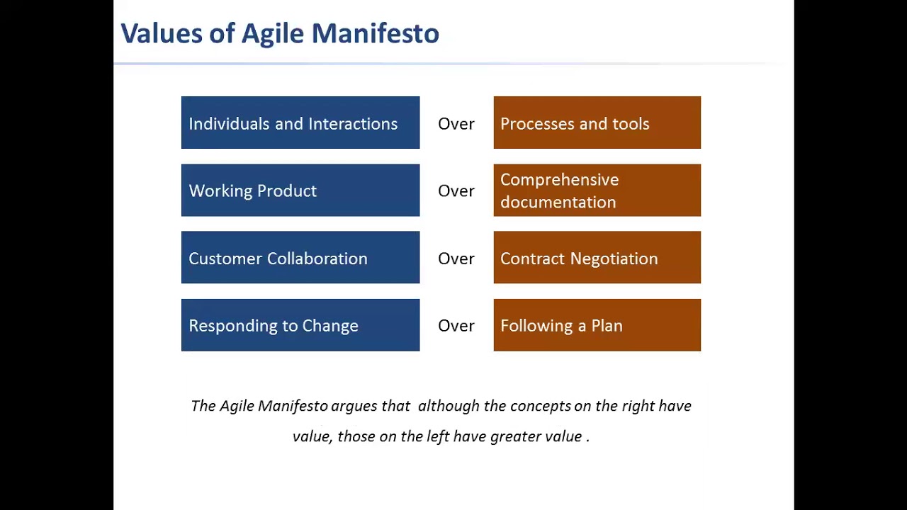 Agile - What Why When