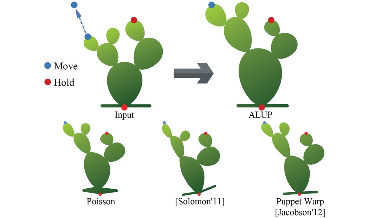 As-Locally-Uniform-As-Possible Reshaping of Vector Clip-Art
