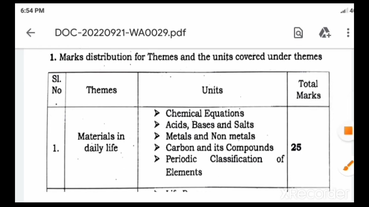 SSLC Karnataka state board 2022- 23 March SCIENCE BLUE PRINT