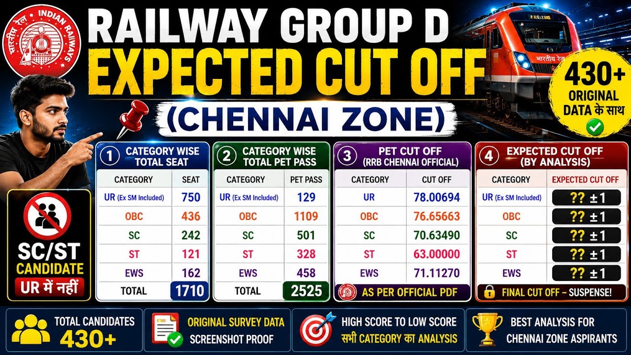 Chennai Zone Group D Cut off, It Won't Go Higher Than This💯||Railway Group D Final Cut Off 1||Che...