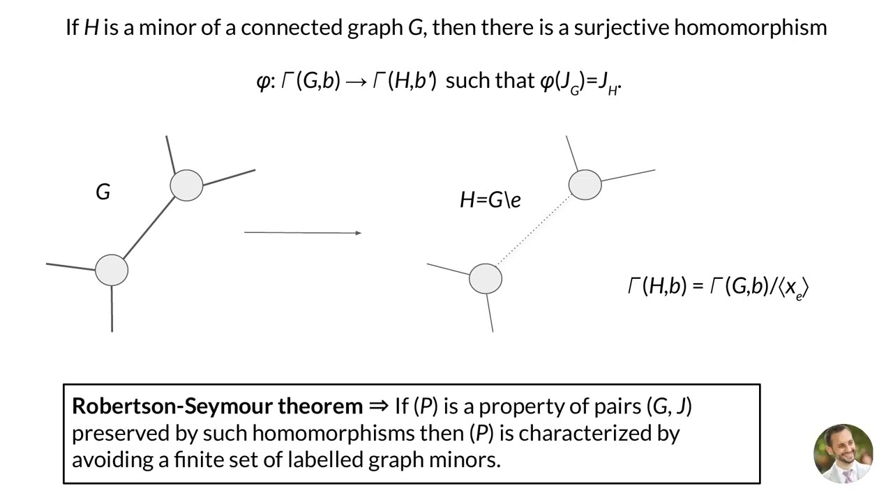 Arkhipov's theorem, graph minors, and linear system nonlocal games (video abstract)