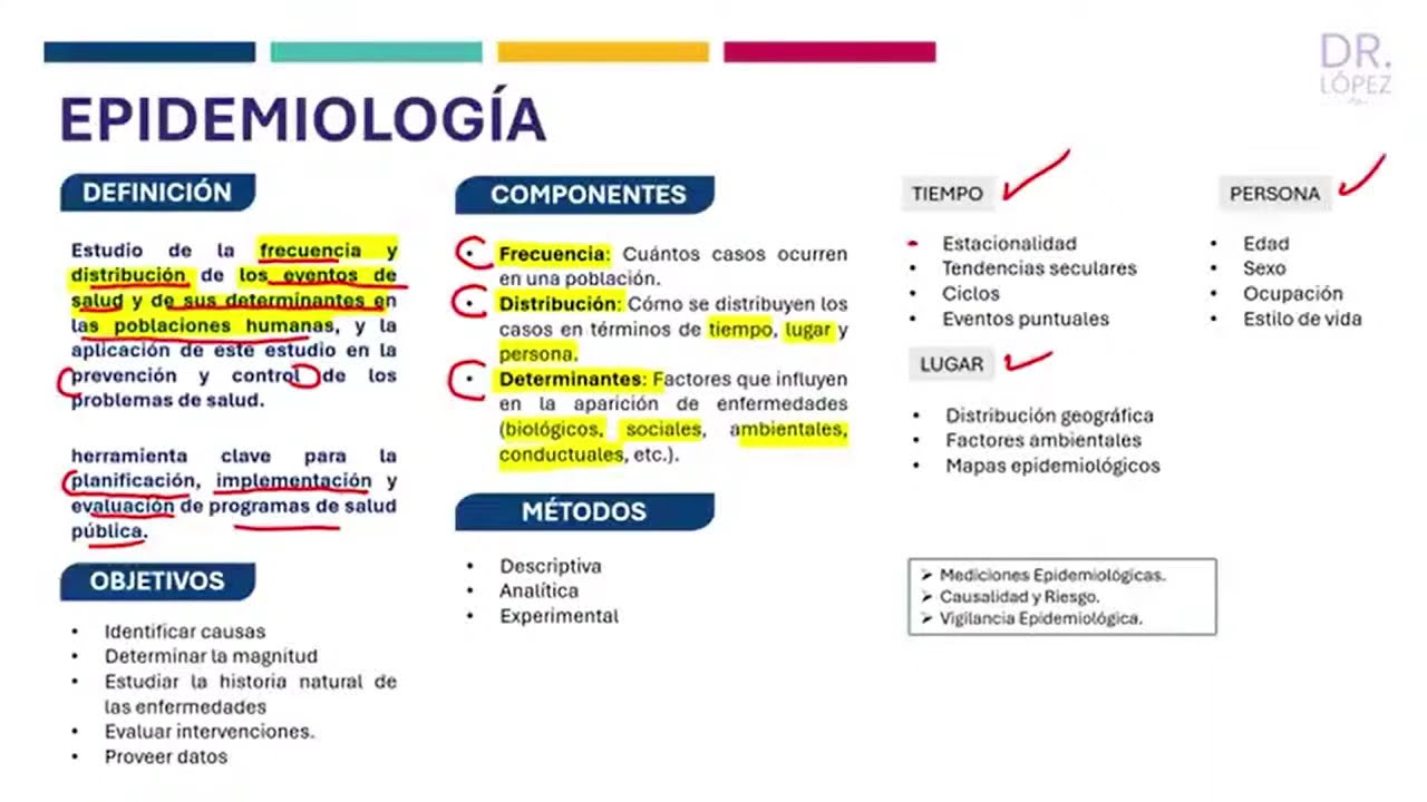 epidemiologia- serums - ENCAPS minsa
