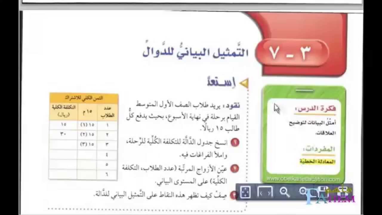 الرياضيات الصف الأول متوسط شرح وحل اسئلة درس التمثيل البياني للدوال