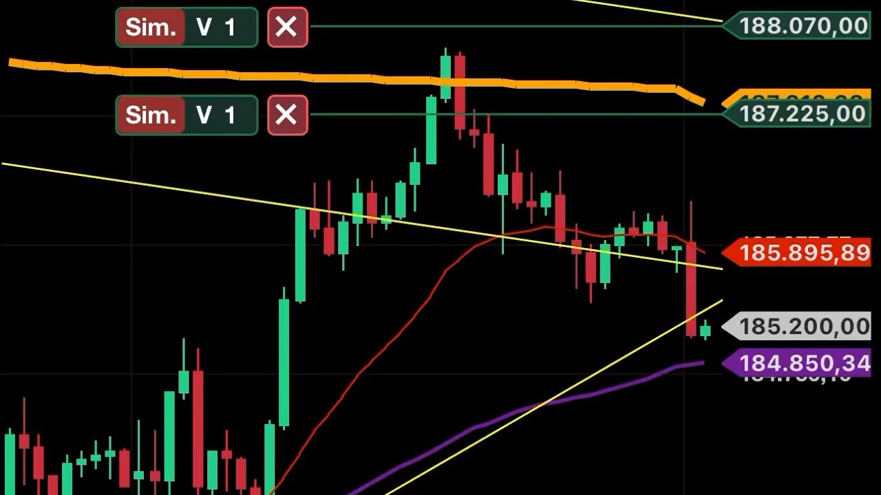 Vem aprender daytrade com  price action da forma com maior probabilidade de gain! + uma entrada top