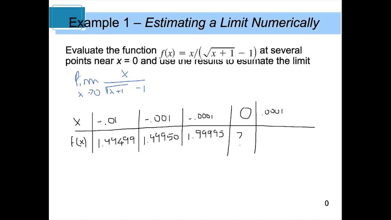 Calculus 1.2 Finding Limits Graphically and Numerically