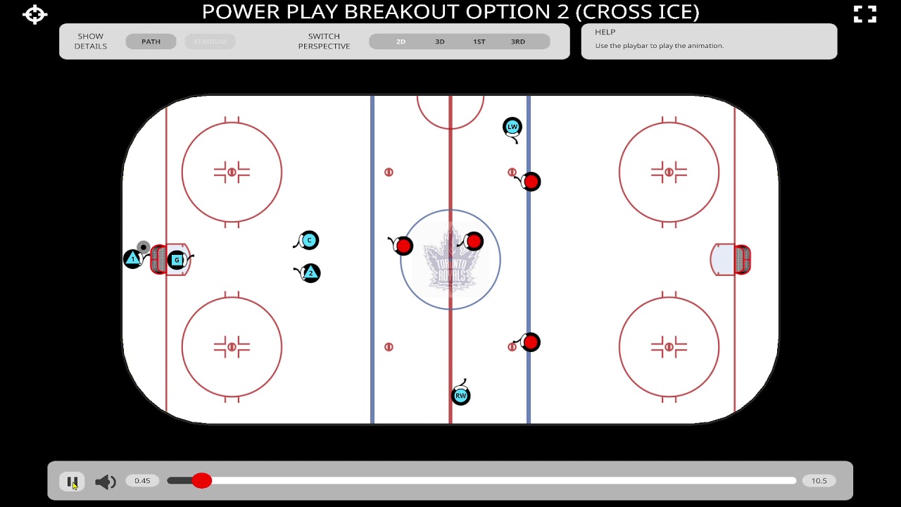 Power Play Breakout Option#2 (Cross Ice Pass)