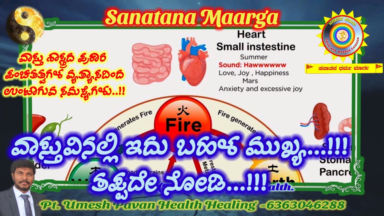 Vastu energies | Vastu in kannada | Logical vastu | ದಿಕ್ಕುಗಳು ಸೂಚಿಸುವ ನಮ್ಮ ದೇಹದ ಅಂಗಾಂಗಗಳು | #vastu 