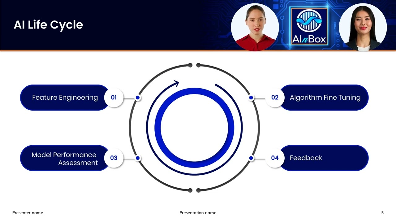 AI AWARENESS UNIT 1 TOPIC 1.2 || How AI Works