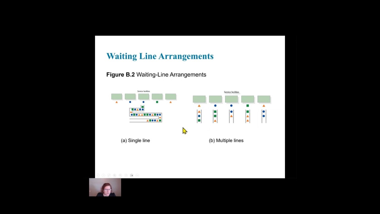 Fastest Waiting Line Design? #queue #management #business #efficiency #operationsmanagement