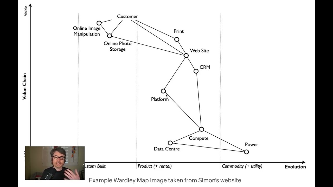 Boostrapping a Wardley Map With AI