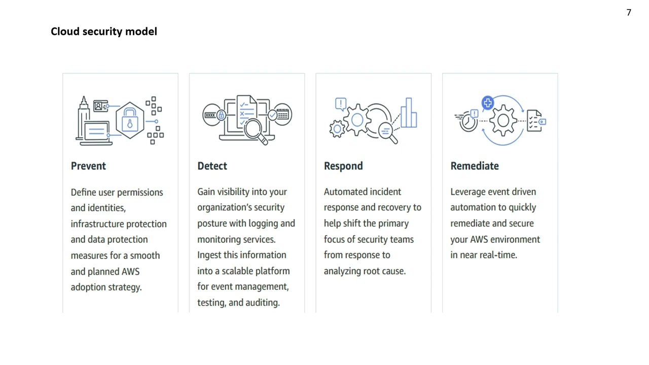 Securing Cloud Workload