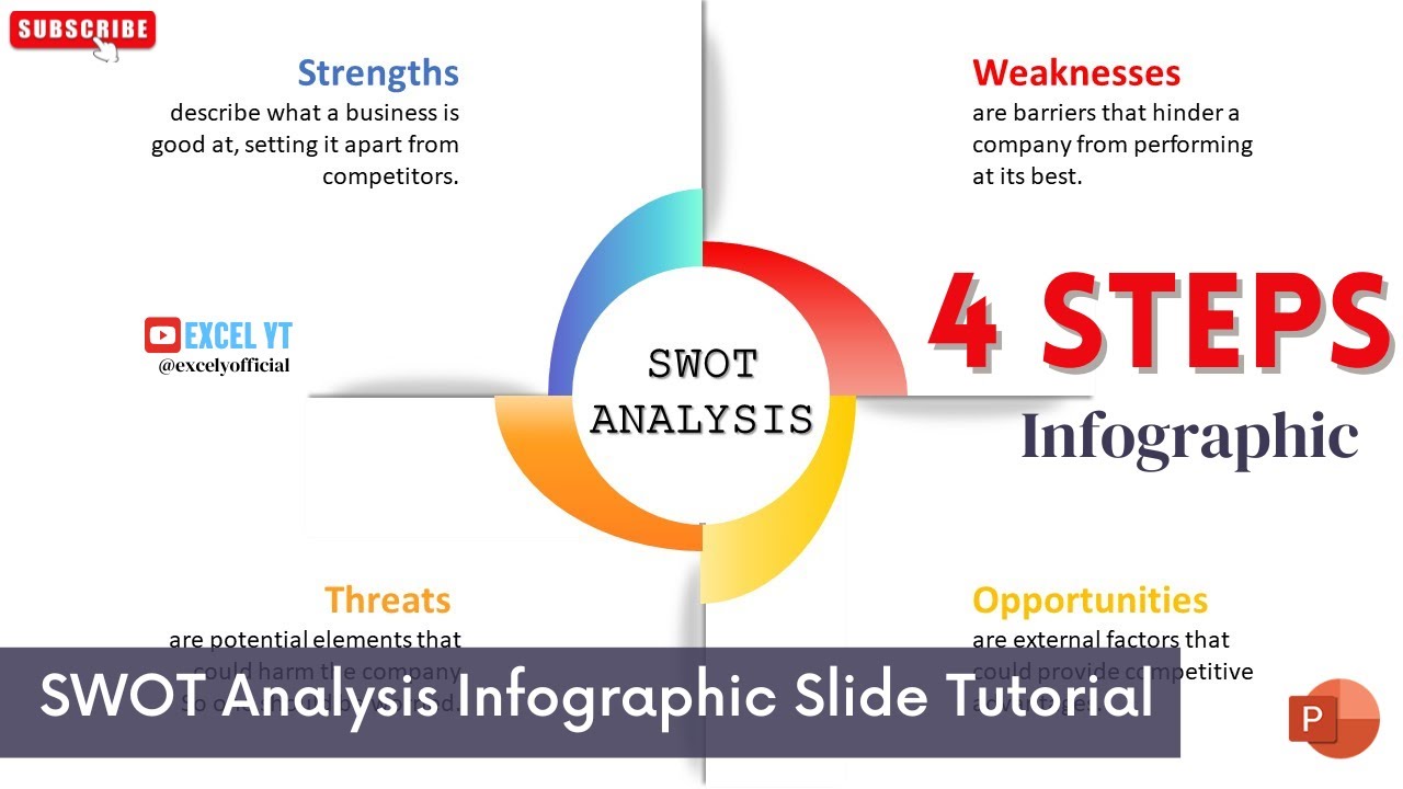Create SWOT Analysis Infographic Slide Tutorial - 4 steps Infographic in PowerPoint #ppt