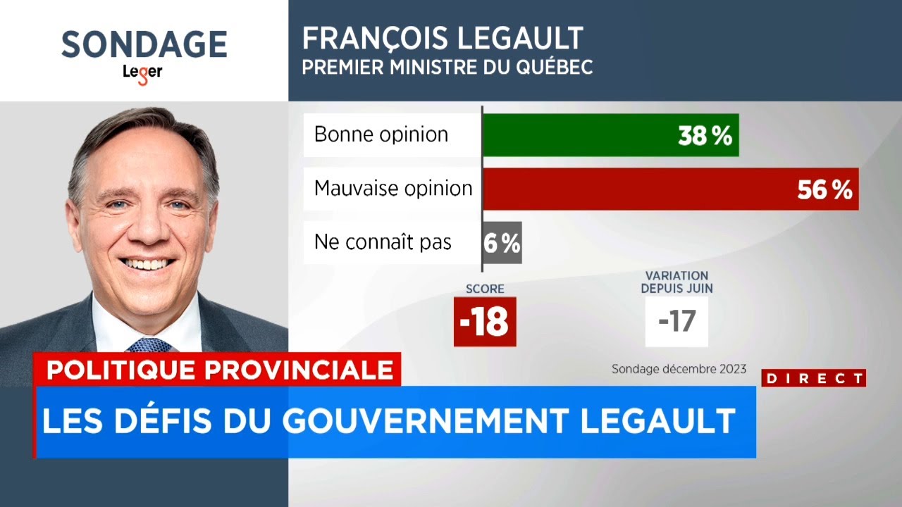 Politique provinciale: les d&eacute;fis du gouvernement Legault en 2024 - Explications 12h
