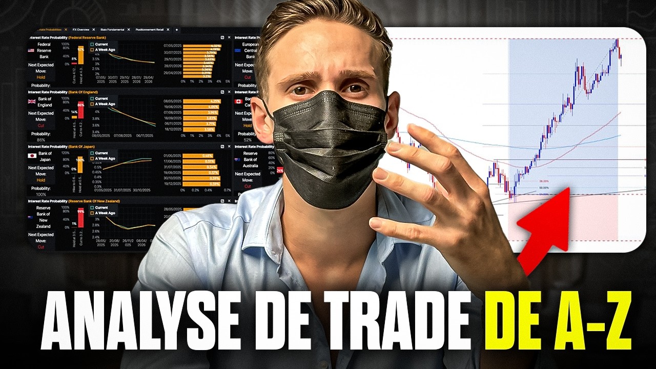 Étude d'un Trade Forex de A-Z (Analyse Fondamentale & Price Action)
