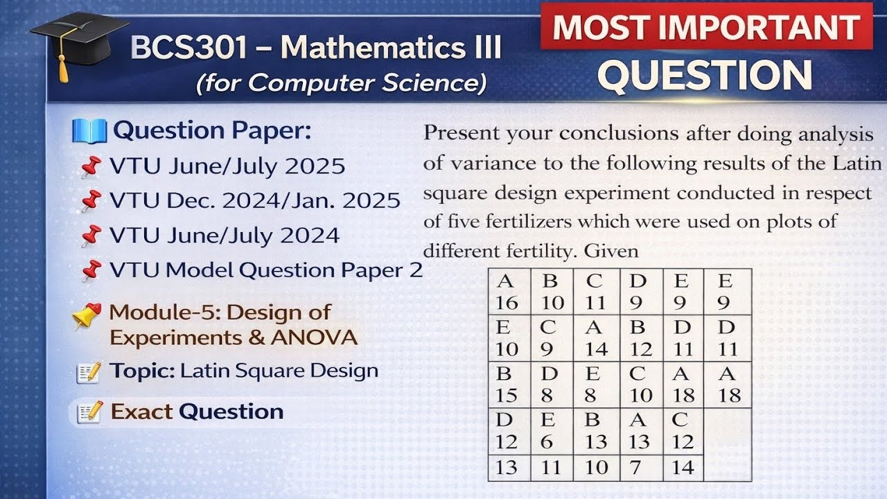Latin Square Design – MOST IMPORTANT VTU Question | BCS301 Mathematics III | Module 5