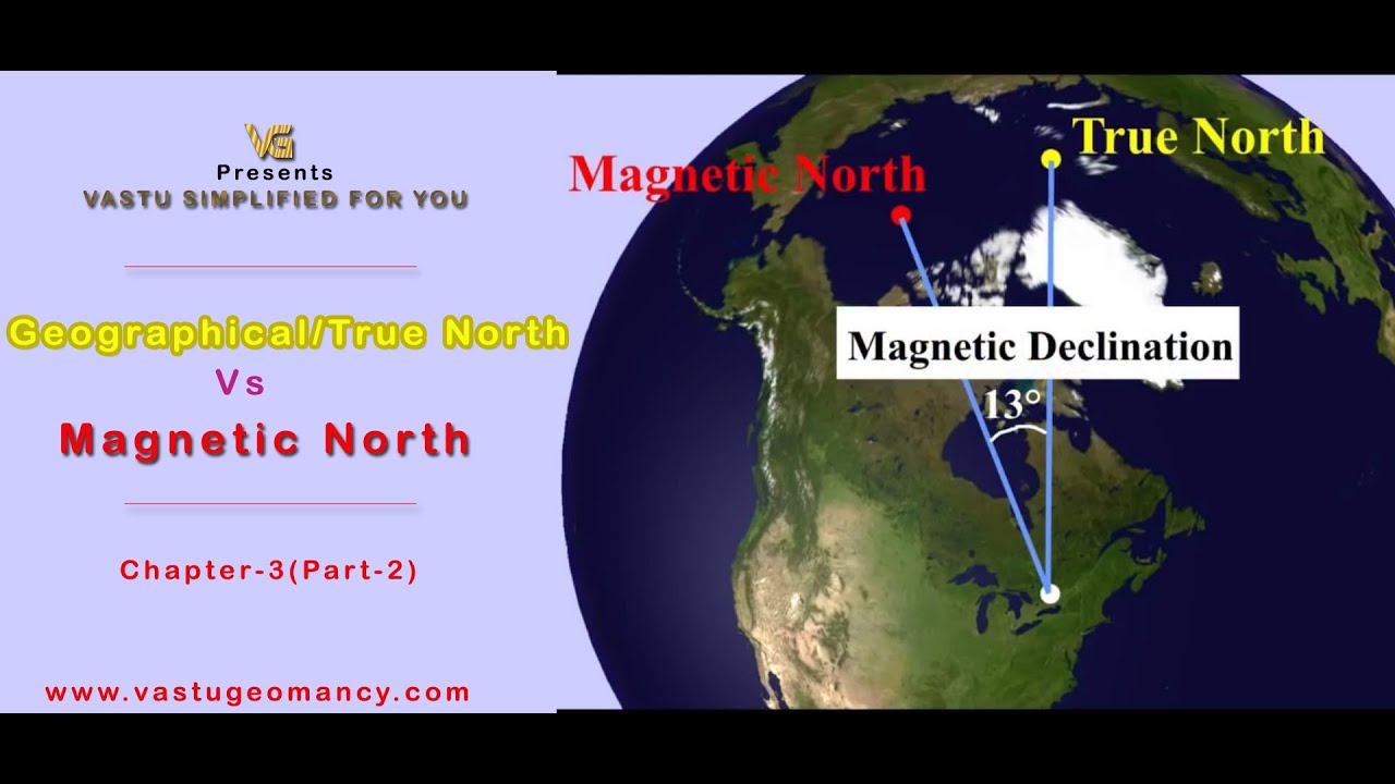 7.  Geographical/True North Vs Magnetic North.  Vastu.... Vaastu....