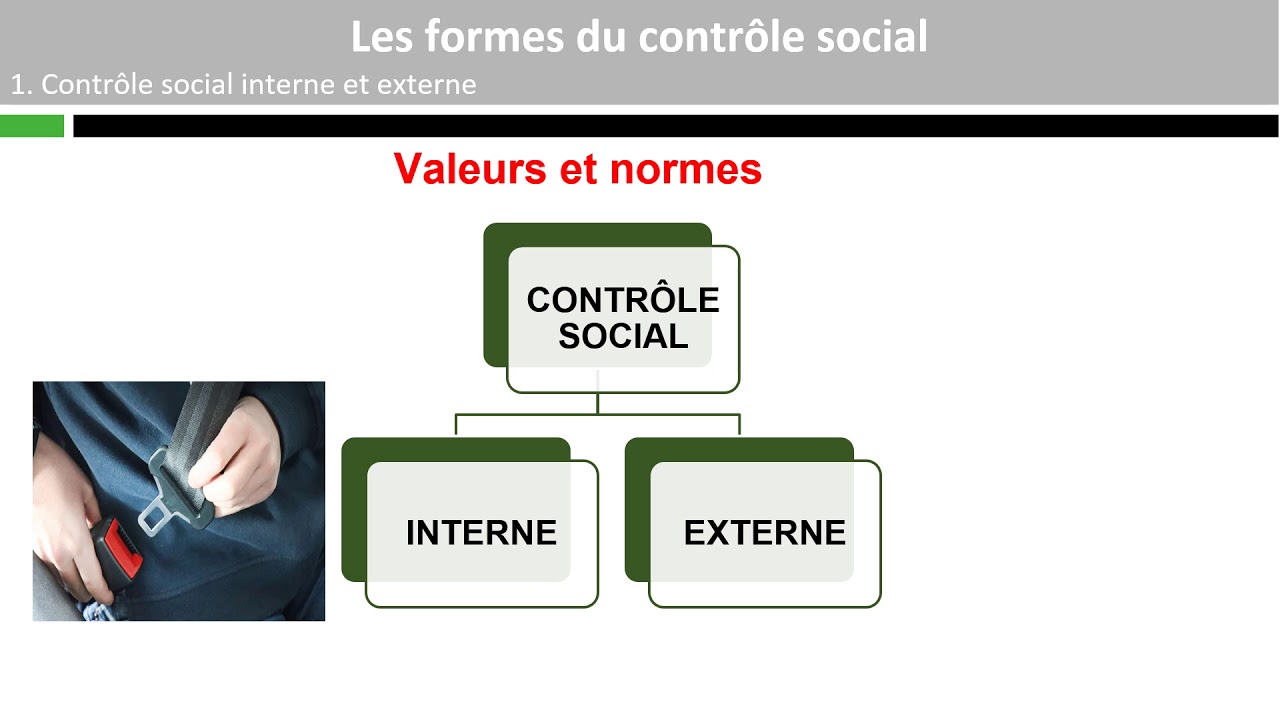 Les formes du contr&ocirc;le social