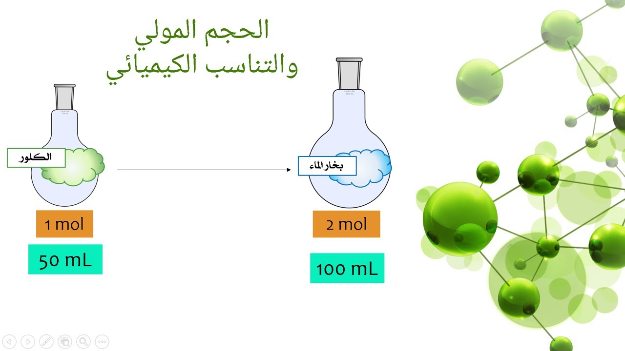 الحجم المولي والتناسب الكيميائي Molar Volume Stoichiometry (11)