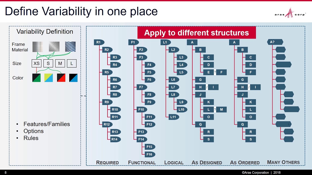 Aras Innovator Demo Series - Variants and Options with the Aras PLM Platform