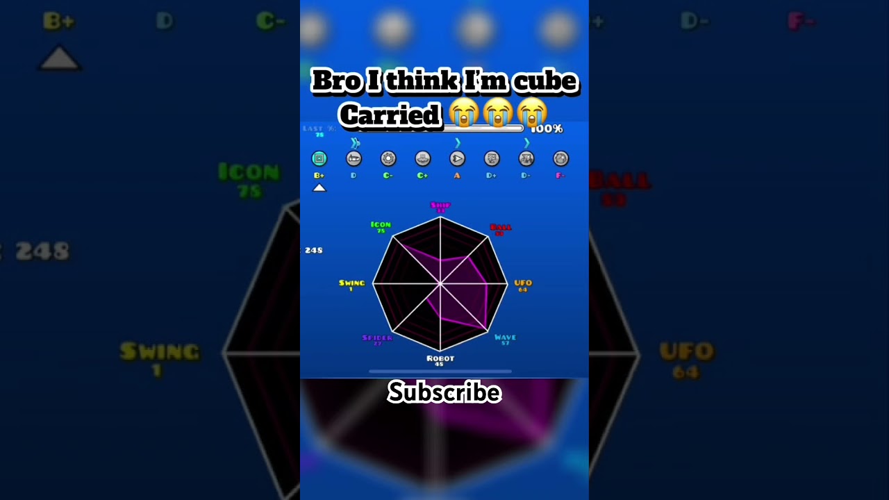 I&rsquo;m not wave carried, right? #gd #geometrydash #gdmemes #mibombo #memes