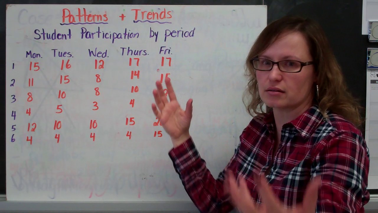 Interpreting Data