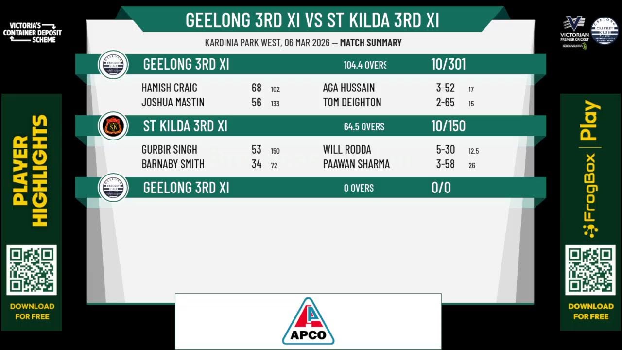 Geelong 3rd XI v St Kilda 3rd XI