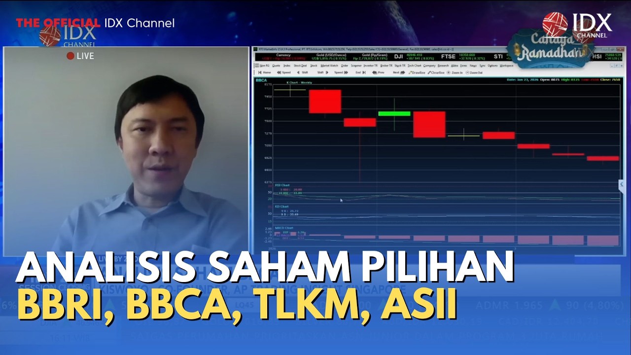 Analisis Saham Pilihan BBRI, BBCA, TLKM, ASII | MILENOMICS