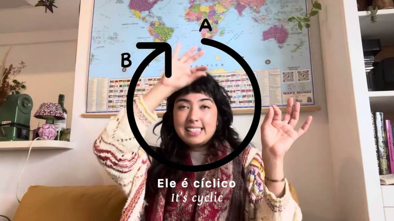 Finalmente posso contar esse segredo para vocês… Método das Esferas