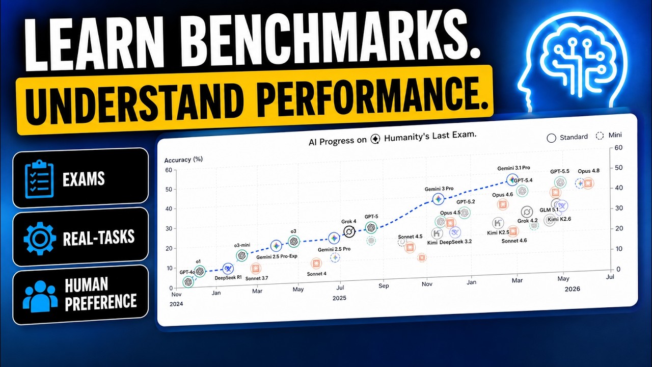 Understanding AI Benchmark Scores